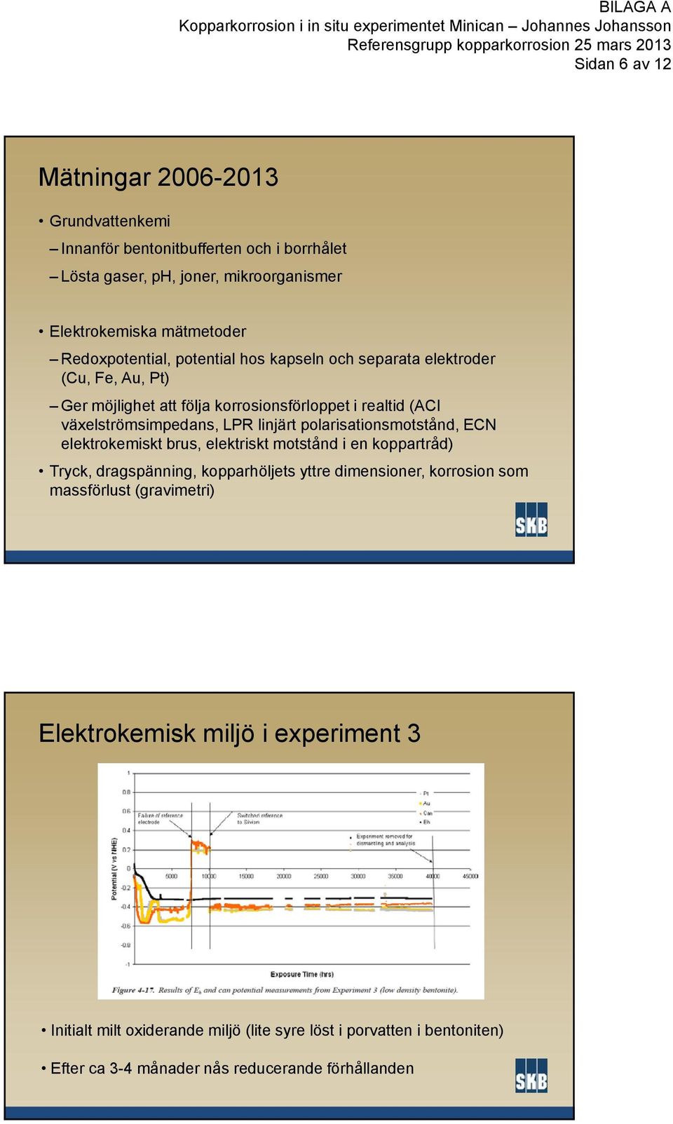 linjärt polarisationsmotstånd, t tå ECN elektrokemiskt brus, elektriskt motstånd i en koppartråd) Tryck, dragspänning, kopparhöljets yttre dimensioner, korrosion som