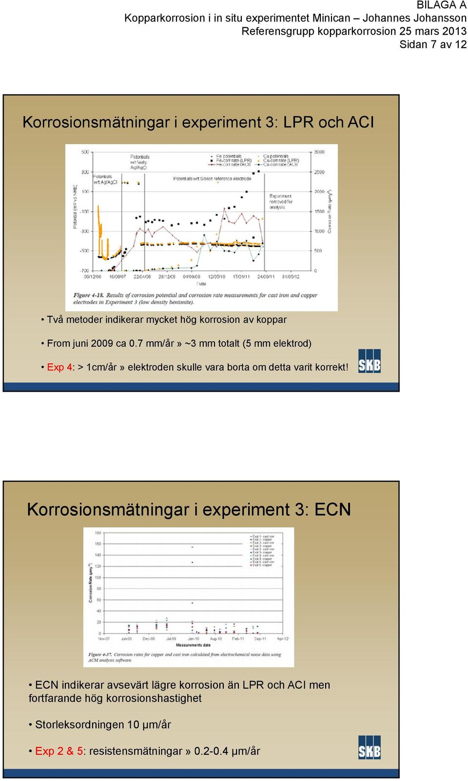 7 mm/år» ~3 mm totalt (5 mm elektrod) Exp 4: > 1cm/år» elektroden skulle vara borta om detta varit korrekt!