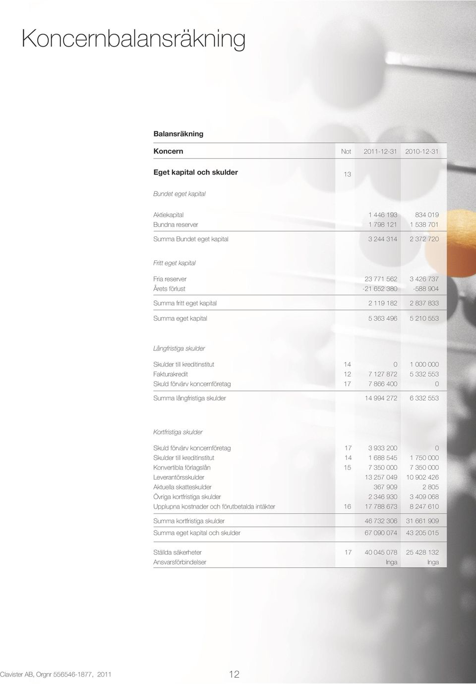 210 553 Långfristiga skulder Skulder till kreditinstitut 14 0 1 000 000 Fakturakredit 12 7 127 872 5 332 553 Skuld förvärv koncernföretag 17 7 866 400 0 Summa långfristiga skulder 14 994 272 6 332