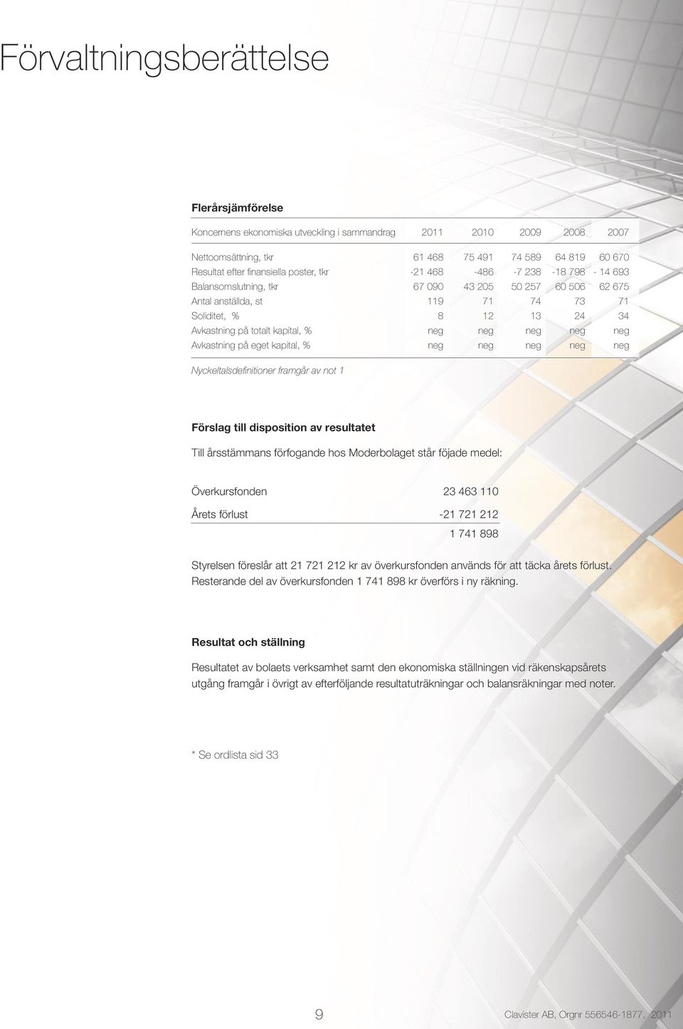 neg neg neg neg neg Avkastning på eget kapital, % neg neg neg neg neg Nyckeltalsdefinitioner framgår av not 1 Förslag till disposition av resultatet Till årsstämmans förfogande hos Moderbolaget står