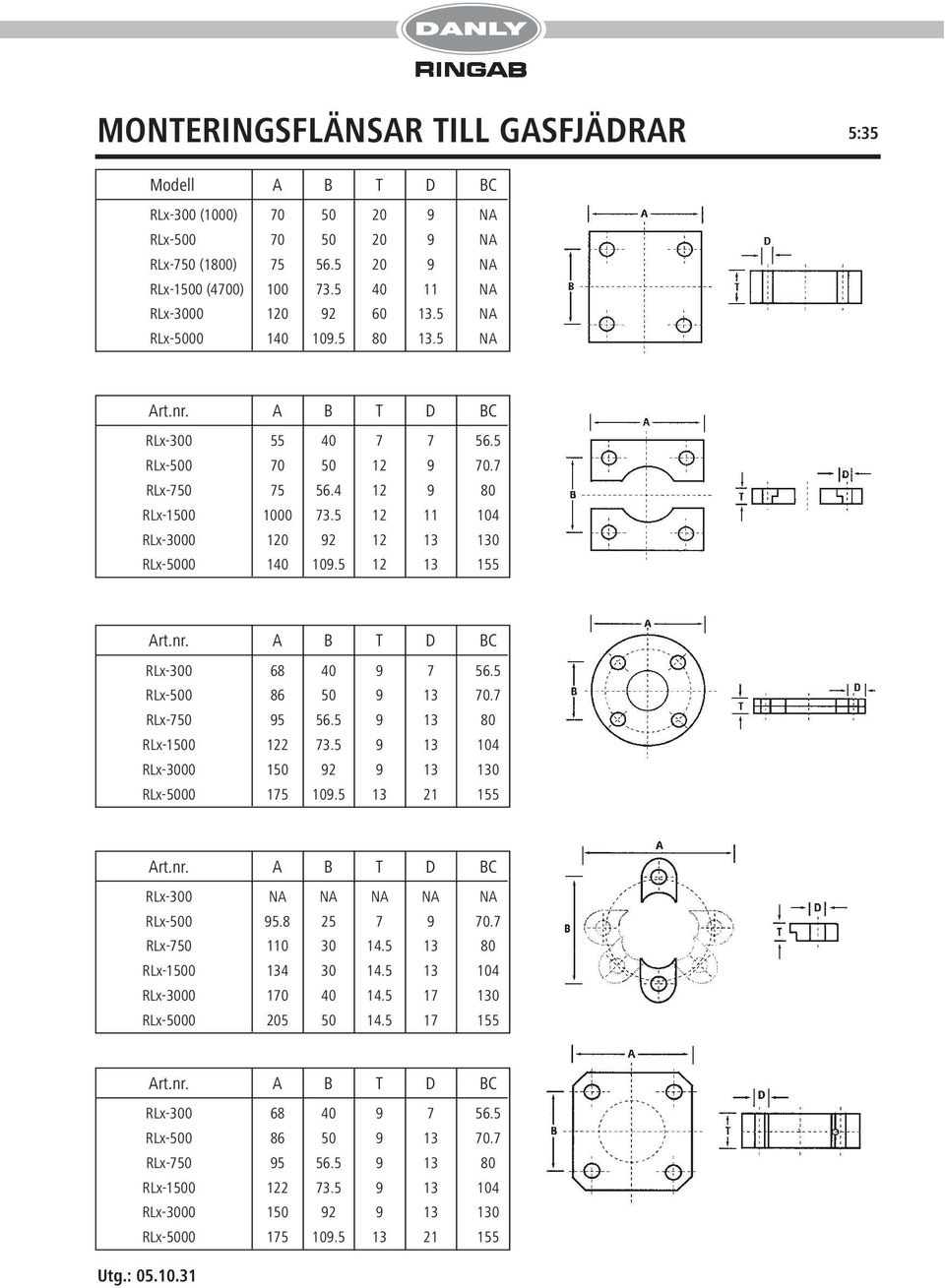 5 12 13 155 Art.nr. A B T D BC RLx-300 68 40 9 7 56.5 RLx-500 86 50 9 13 70.7 RLx-750 95 56.5 9 13 80 RLx-1500 122 73.5 9 13 104 RLx-3000 150 92 9 13 130 RLx-5000 175 109.5 13 21 155 Art.nr. A B T D BC RLx-300 NA NA NA NA NA RLx-500 95.