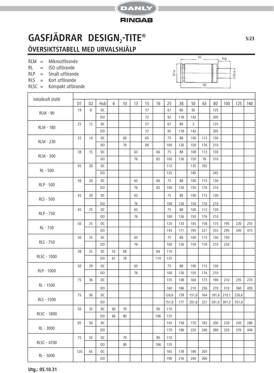 5000 D1 D2 Hub 6 10 13 15 16 25 38 50 63 80 100 125 160 19 8 DC 57 67 80 92 125 DO 72 92 118 142 205 25 12 DC 57 67 80 2 125 DO 72 92 118 142 205 32 14 DC 60 65 75 88 100 113 130 DO 70 80 100 126 150