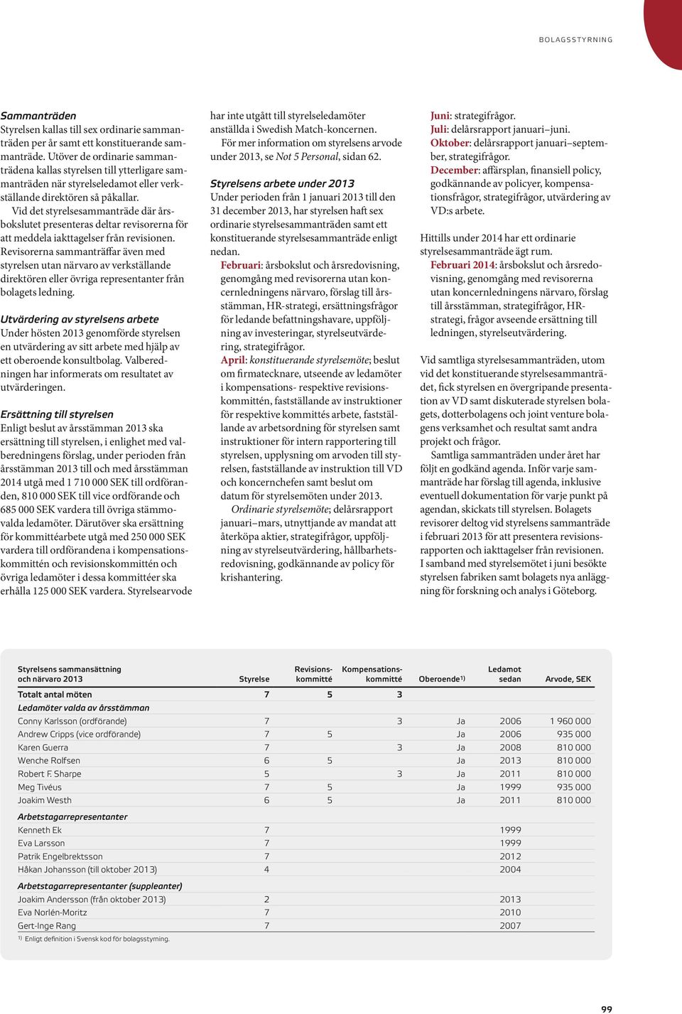 Vid det styrelsesammanträde där årsbokslutet presenteras deltar revisorerna för att meddela iakttagelser från revisionen.