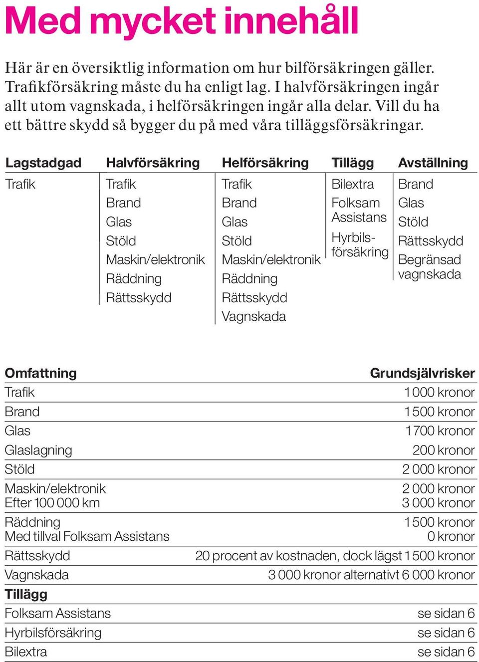 Lagstadgad Halvförsäkring Helförsäkring Trafik Trafik Brand Glas Stöld Maskin/elektronik Räddning Rättsskydd Trafik Bilextra Brand Folksam Assistans Glas Hyrbils- Stöld försäkring Maskin/elektronik