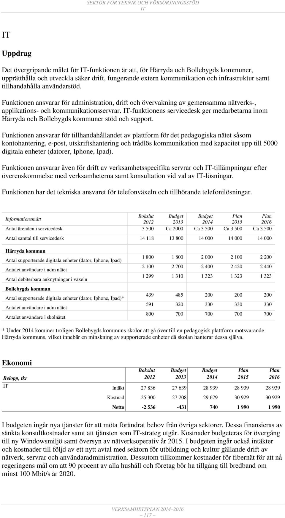 IT-funktionens servicedesk ger medarbetarna inom Härryda och Bollebygds kommuner stöd och support.