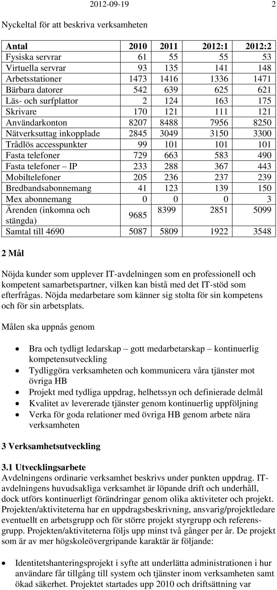 490 Fasta telefoner IP 233 288 367 443 Mobiltelefoner 205 236 237 239 Bredbandsabonnemang 41 123 139 150 Mex abonnemang 0 0 0 3 Ärenden (inkomna och 8399 2851 5099 9685 stängda) Samtal till 4690 5087