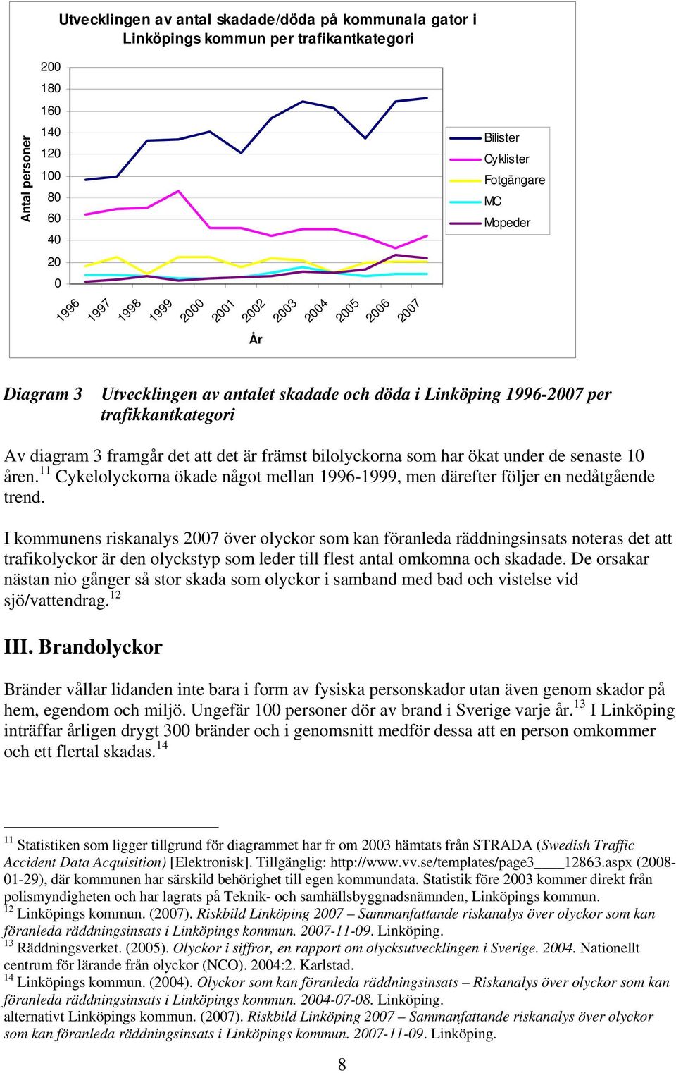 bilolyckorna som har ökat under de senaste 10 åren. 11 Cykelolyckorna ökade något mellan 1996-1999, men därefter följer en nedåtgående trend.