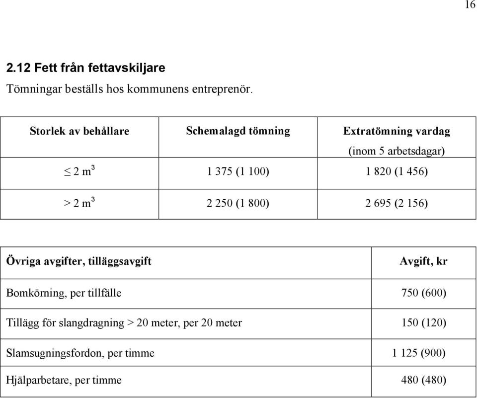 456) > 2 m 3 2 250 (1 800) 2 695 (2 156) Övriga avgifter, tilläggsavgift Avgift, kr Bomkörning, per tillfälle