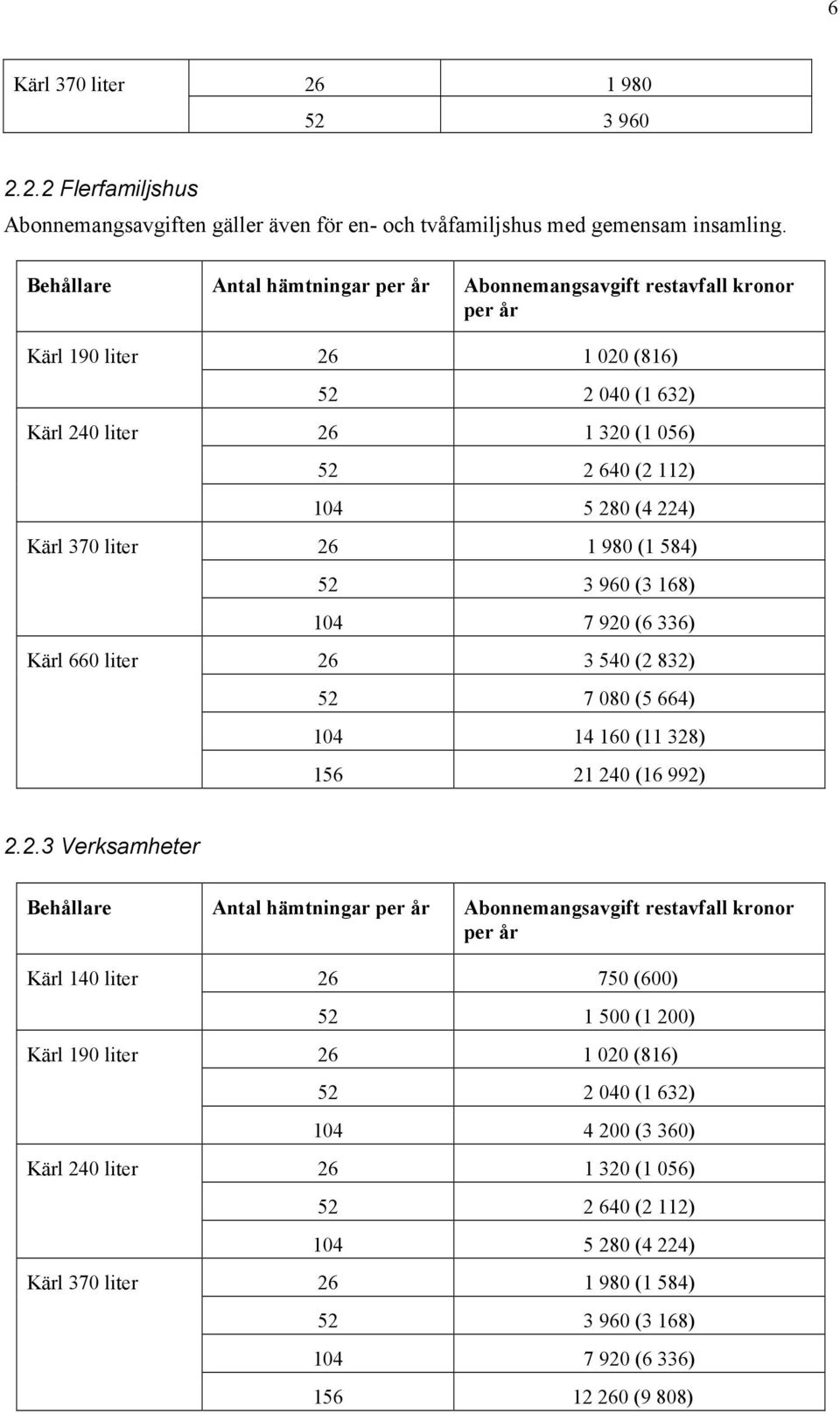 52 3 960 (3 168) 104 7 920 (6 336) Kärl 660 liter 26 3 540 (2 832) 52 7 080 (5 664) 104 14 160 (11 328) 156 21 240 (16 992) 2.2.3 Verksamheter Antal hämtningar Abonnemangsavgift restavfall kronor