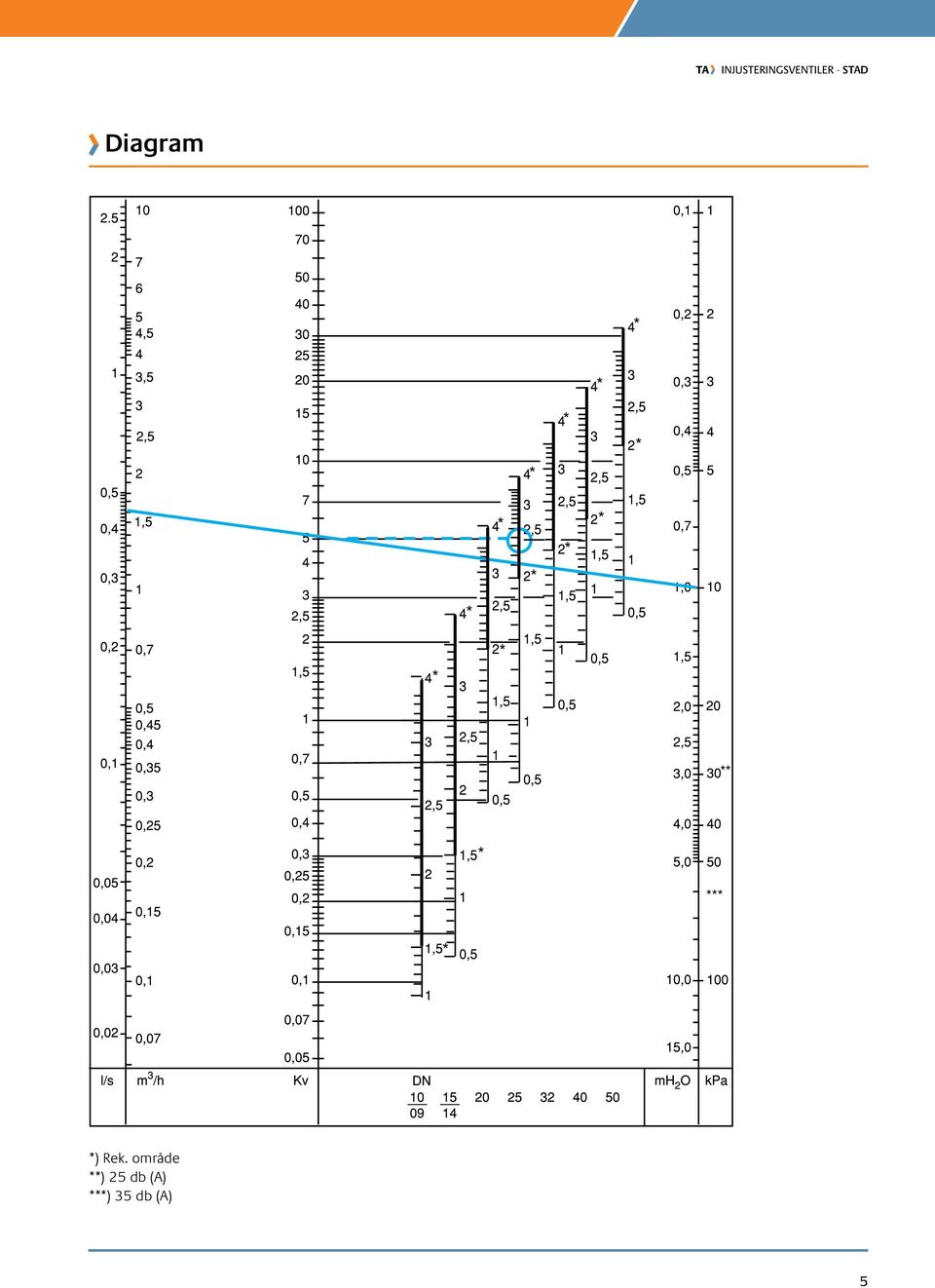 ) 25 b (A)