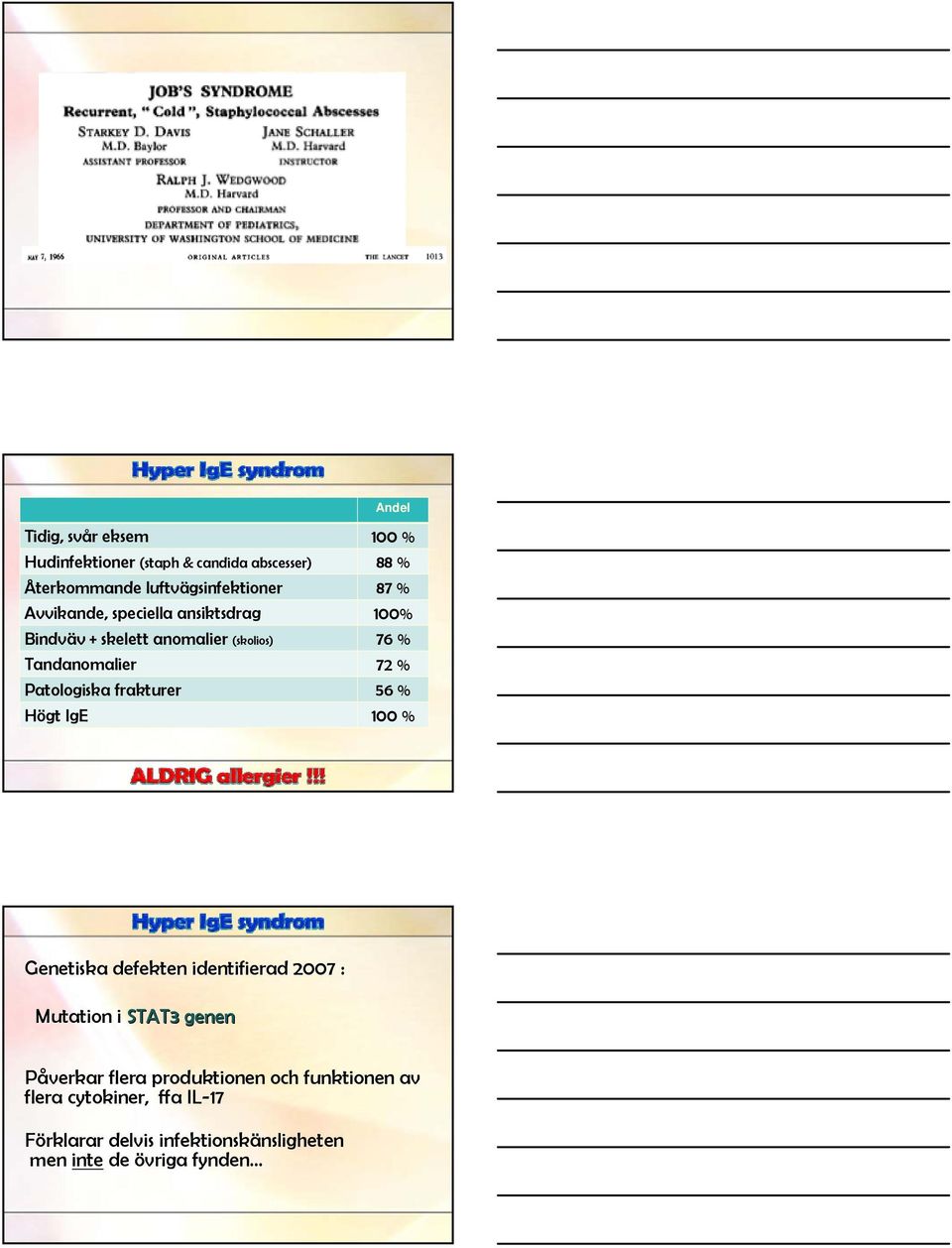 frakturer 56 % Högt IgE 100 % Genetiska defekten identifierad 2007 : Mutation i STAT3 genen Påverkar flera