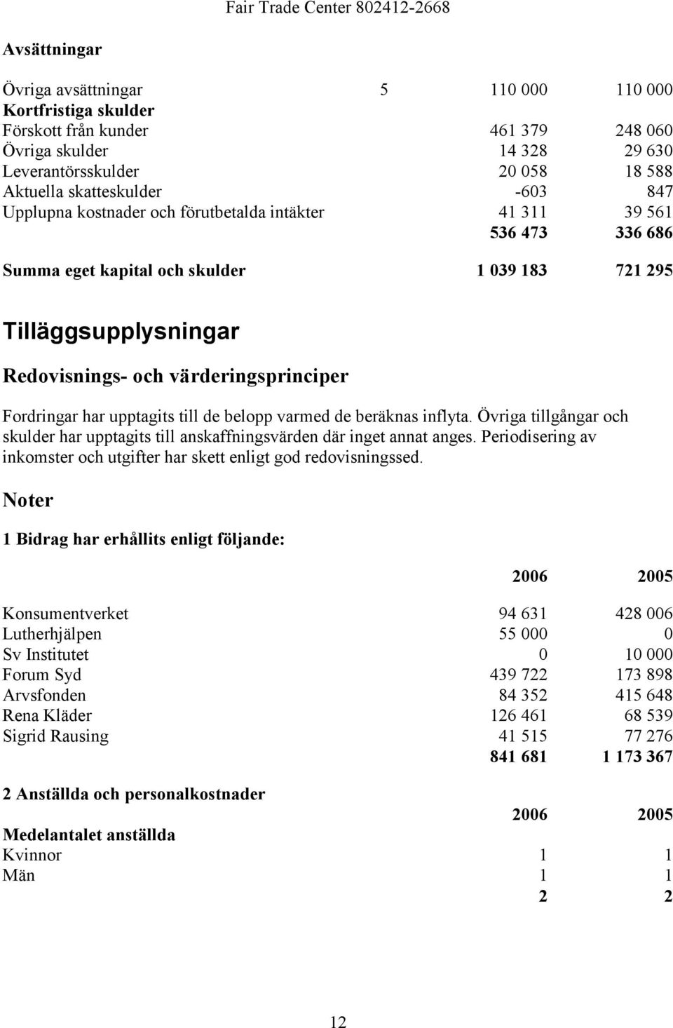 har upptagits till de belopp varmed de beräknas inflyta. Övriga tillgångar och skulder har upptagits till anskaffningsvärden där inget annat anges.