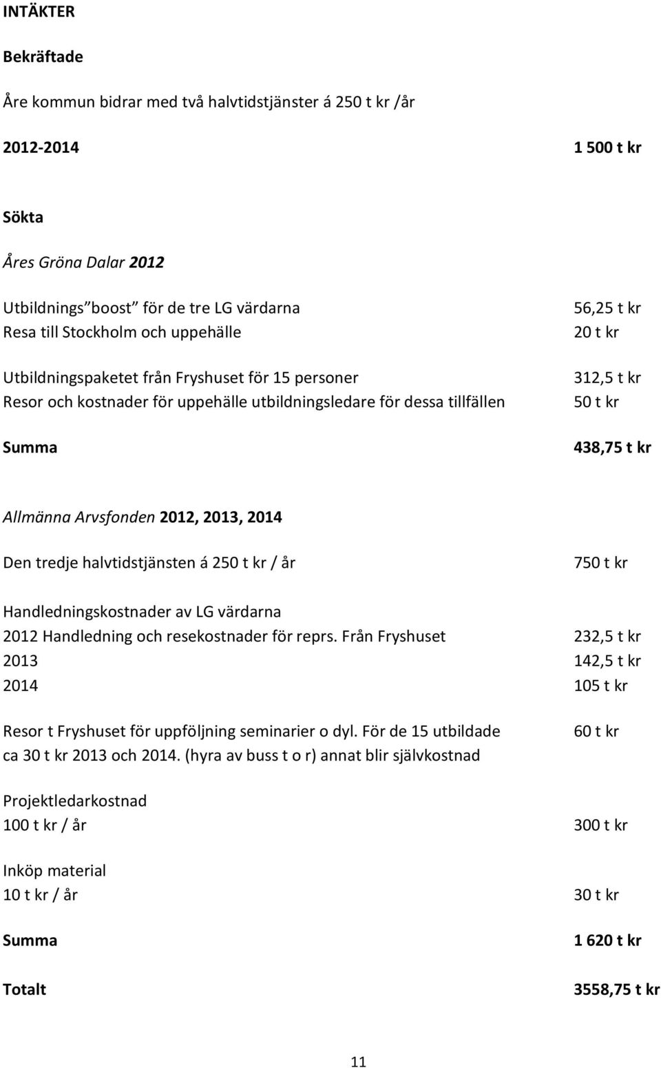 Arvsfonden 2012, 2013, 2014 Den tredje halvtidstjänsten á 250 t kr / år 750 t kr Handledningskostnader av LG värdarna 2012 Handledning och resekostnader för reprs.
