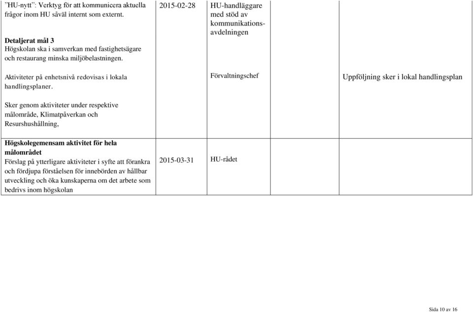2015-02-28 HU-handläggare med stöd av kommunikationsavdelningen Förvaltningschef Uppföljning sker i lokal handlingsplan Sker genom aktiviteter under respektive målområde,