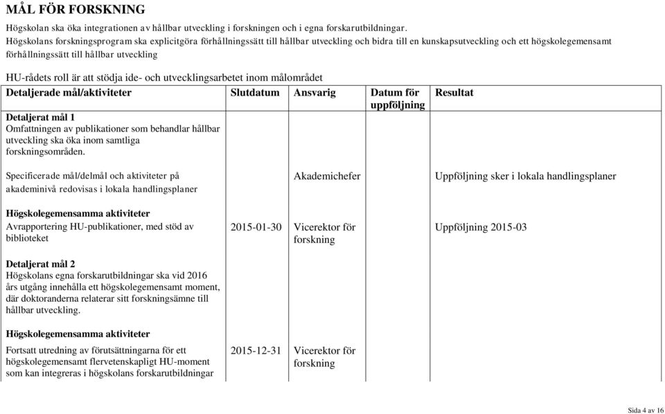 HU-rådets roll är att stödja ide- och utvecklingsarbetet inom målområdet Detaljerade mål/aktiviteter Slutdatum Ansvarig Datum för uppföljning Detaljerat mål 1 Omfattningen av publikationer som