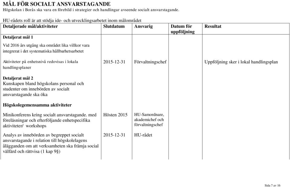 villkor vara integrerat i det systematiska hållbarhetsarbetet Resultat Aktiviteter på enhetsnivå redovisas i lokala 2015-12-31 Förvaltningschef Uppföljning sker i lokal handlingsplan Detaljerat mål 2