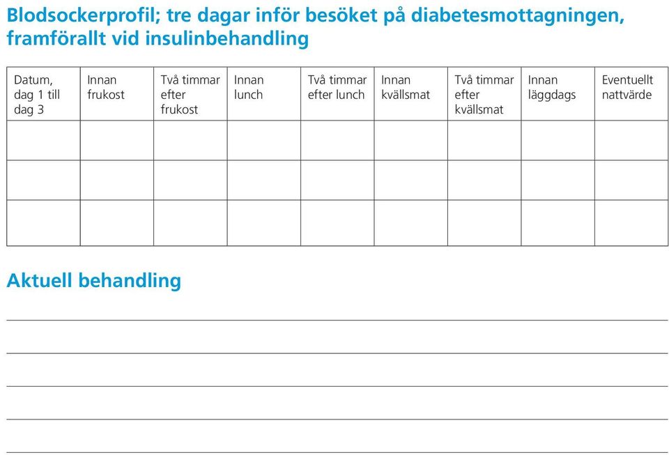 insulinbehandling Datum, dag 1 till dag 3