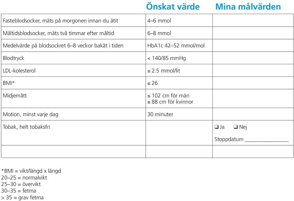 140/85 mmhg 2.