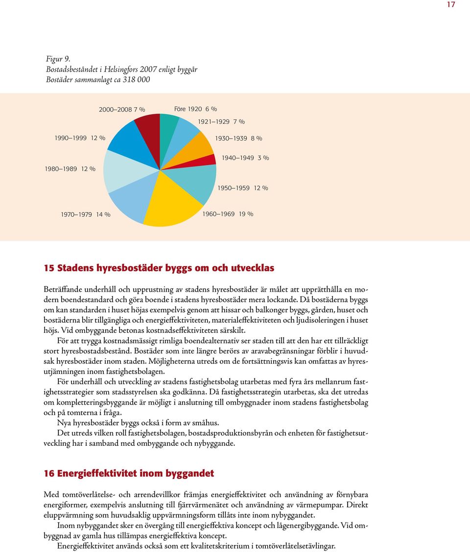 1970 1979 14 % 1960 1969 19 % 15 Stadens hyresbostäder byggs om och utvecklas Beträffande underhåll och upprustning av stadens hyresbostäder är målet att upprätthålla en modern boendestandard och