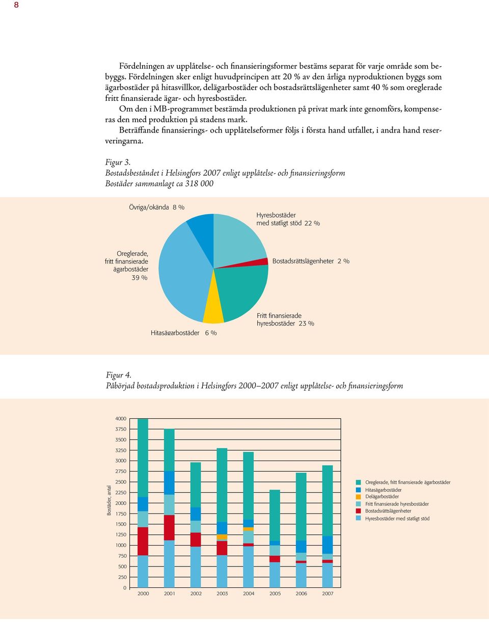 finansierade ägar- och hyresbostäder. Om den i MB-programmet bestämda produktionen på privat mark inte genomförs, kompenseras den med produktion på stadens mark.