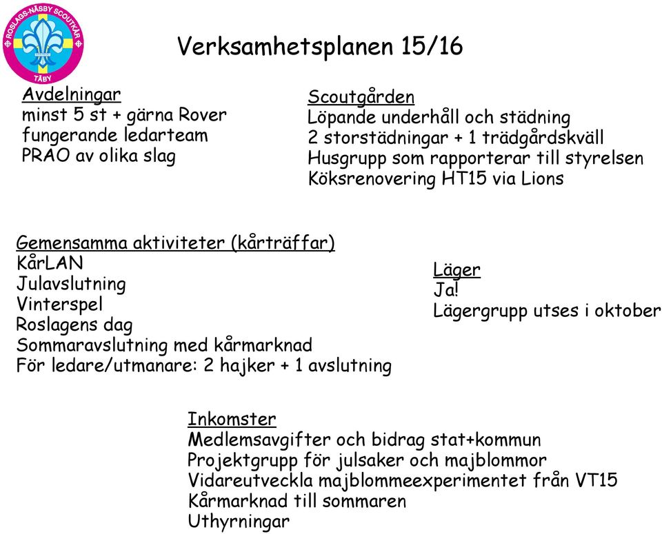 Julavslutning Vinterspel Roslagens dag Sommaravslutning med kårmarknad För ledare/utmanare: 2 hajker + 1 avslutning Läger Ja!