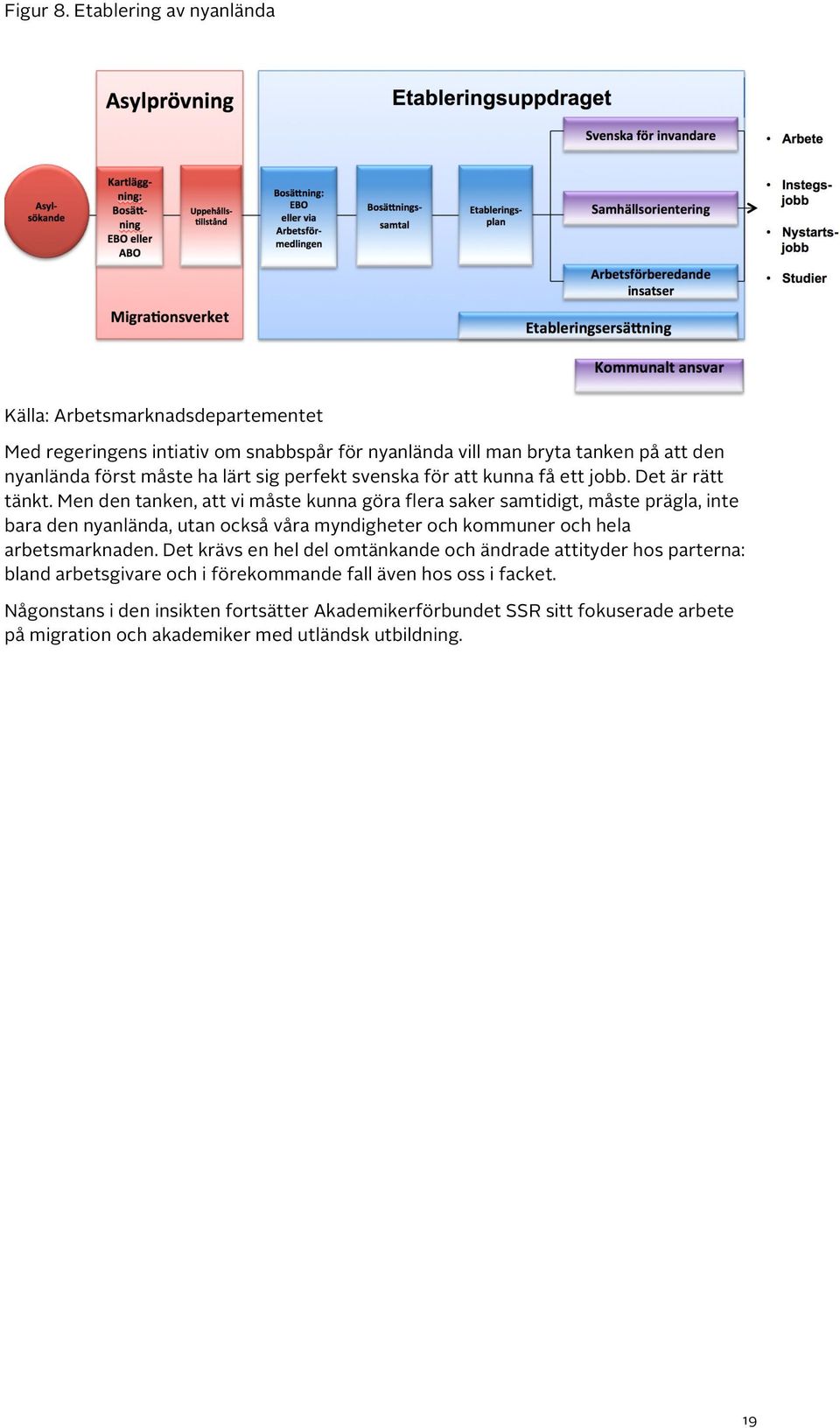 lärt sig perfekt svenska för att kunna få ett jobb. Det är rätt tänkt.