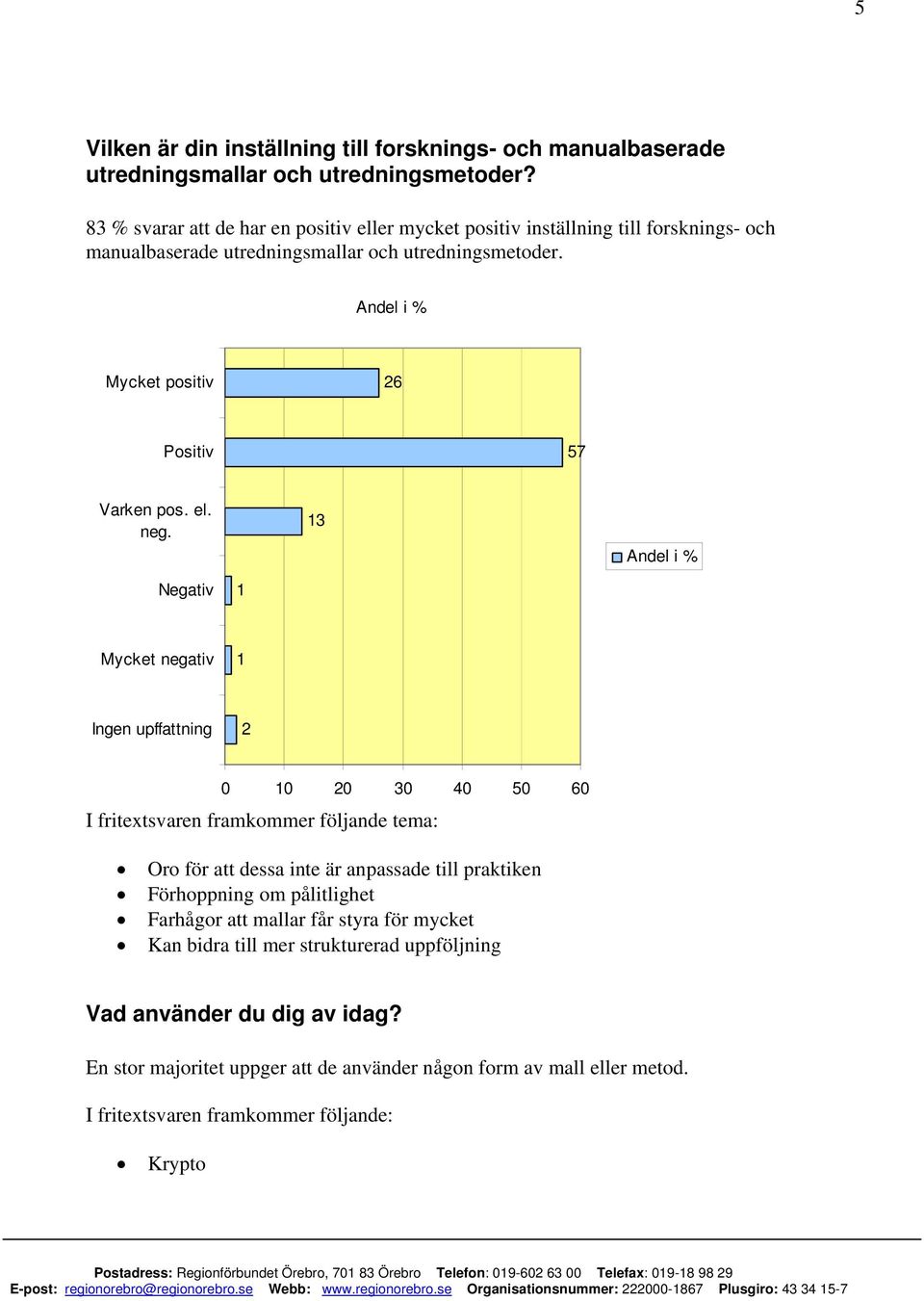 Mycket positiv 26 Positiv 57 Varken pos. el. neg.