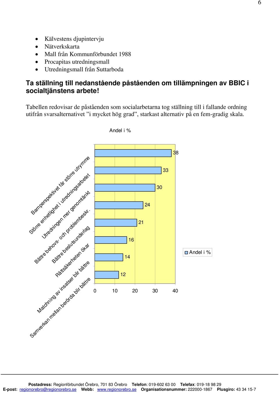 Tabellen redovisar de påståenden som socialarbetarna tog ställning till i fallande ordning utifrån svarsalternativet i mycket hög grad, starkast alternativ på en