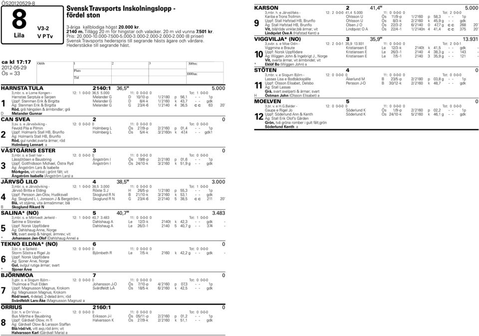 ca kl 17:17 2012-05-29 Ös = 33 H HARNSTA TULA 2140:1 36,5 M 5.000 3,mbr. s. e Lome Kongen - 12: 1 0-0-0 36,5 5.