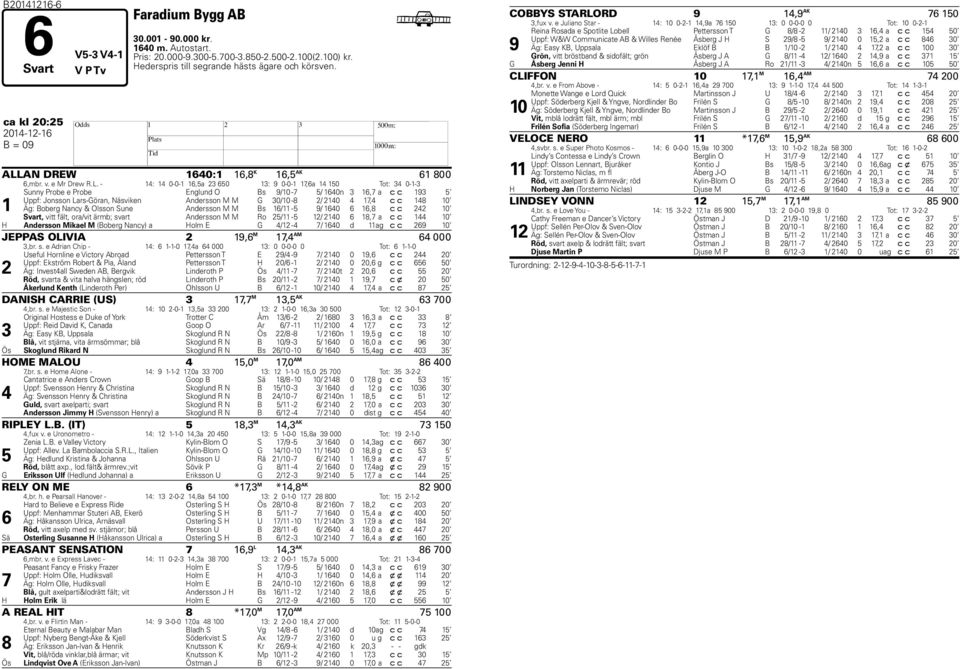 AN DREW 1640:1 16,8 K 16,5 AK 61 800 6,mbr. v. e Mr Drew R.L.