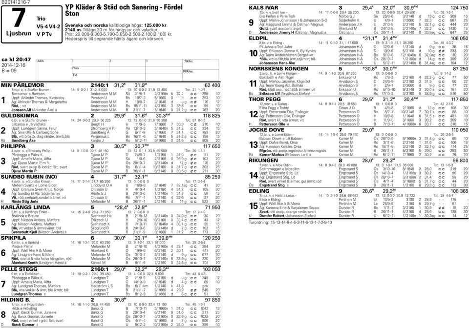 grande hästs ägare och körsven. ca kl 20:47 2014-12-16 H B = 09 MIN PÄRLEMOR 2140:1 31,2 K 31,9 M 62 400 7,mbr. s.