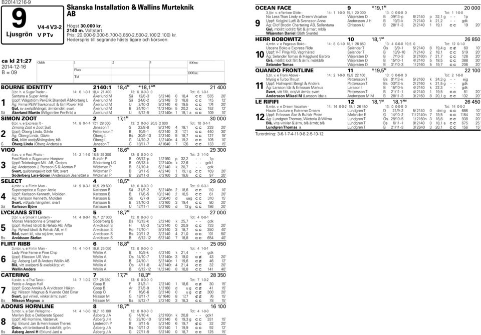 sts ägare och körsven. ca kl 21:27 2014-12-16 H B = 09 BOURNE IDENTITY 2140:1 18,4 M *18,1 AM 21 400 3,br. h.