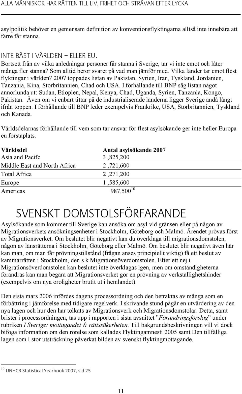 Vilka länder tar emot flest flyktingar i världen? 2007 toppades listan av Pakistan, Syrien, Iran, Tyskland, Jordanien, Tanzania, Kina, Storbritannien, Chad och USA.