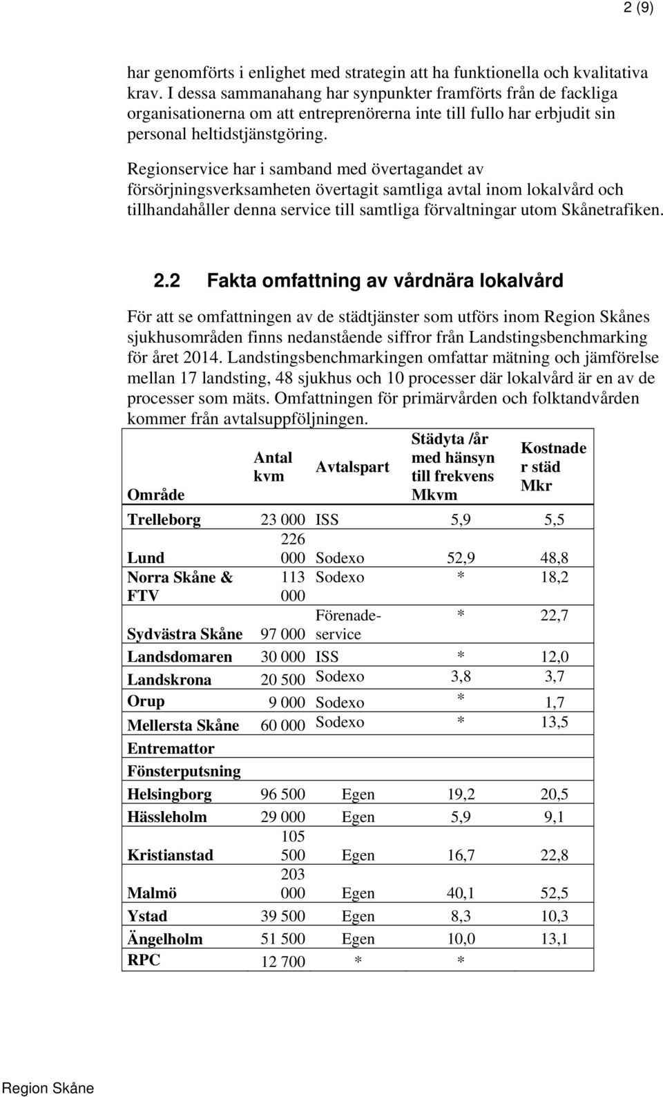 Regionservice har i samband med övertagandet av försörjningsverksamheten övertagit samtliga avtal inom lokalvård och tillhandahåller denna service till samtliga förvaltningar utom Skånetrafiken. 2.