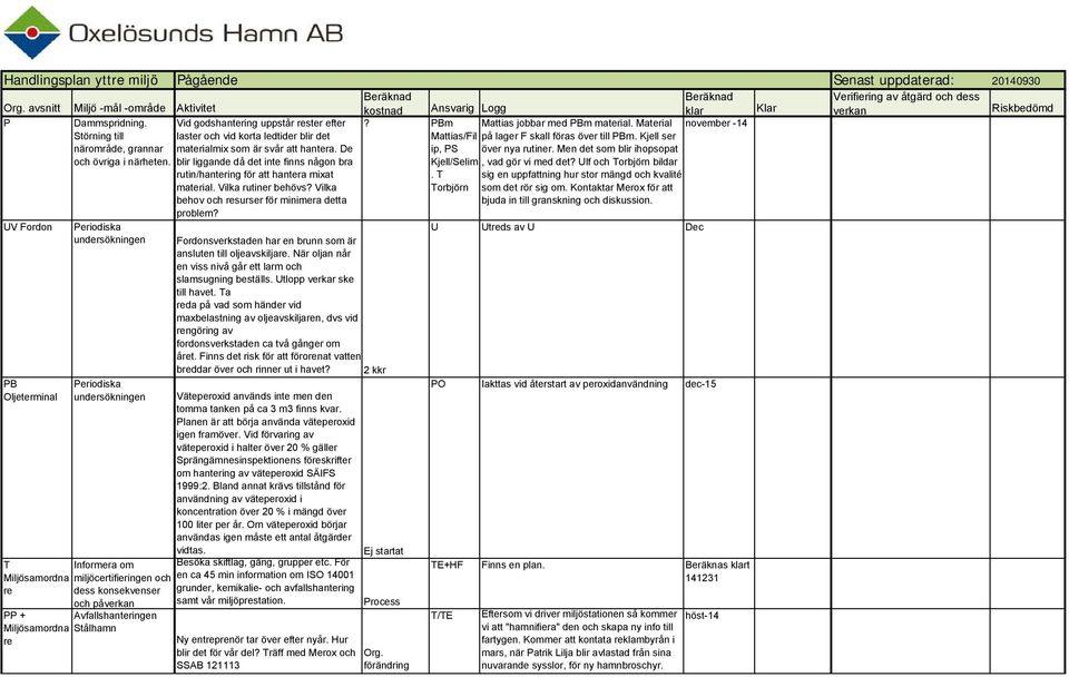 Vid godshantering uppstår rester efter Störning till laster och vid korta ledtider blir det närområde, grannar materialmix som är svår att hantera. De och övriga i närheten.