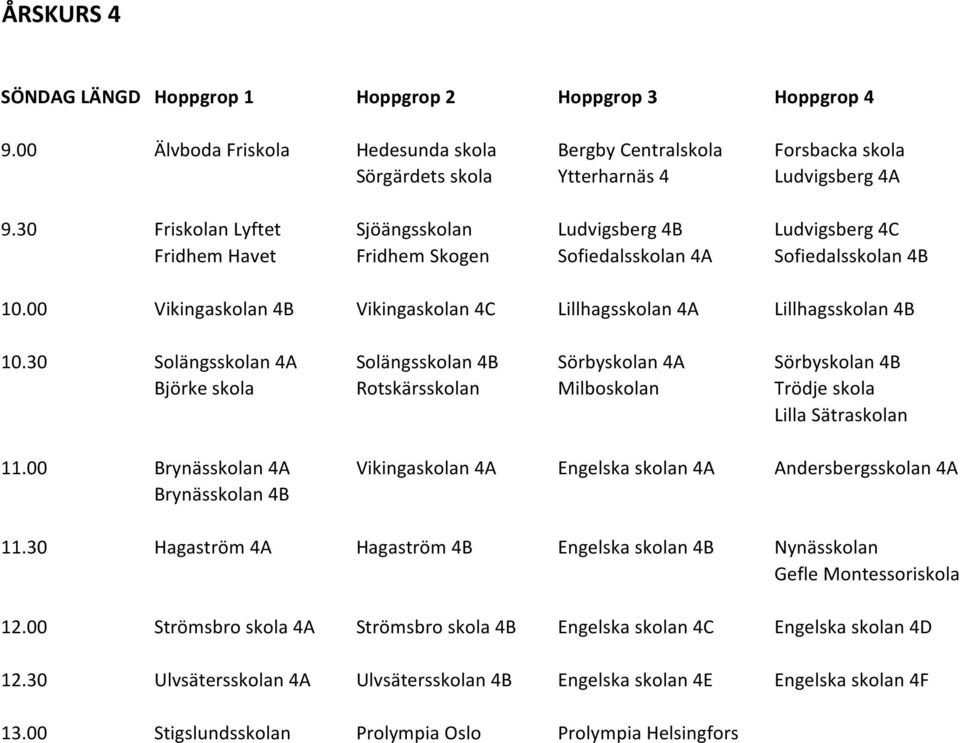 00 Vikingaskolan 4B Vikingaskolan 4C Lillhagsskolan 4A Lillhagsskolan 4B 10.