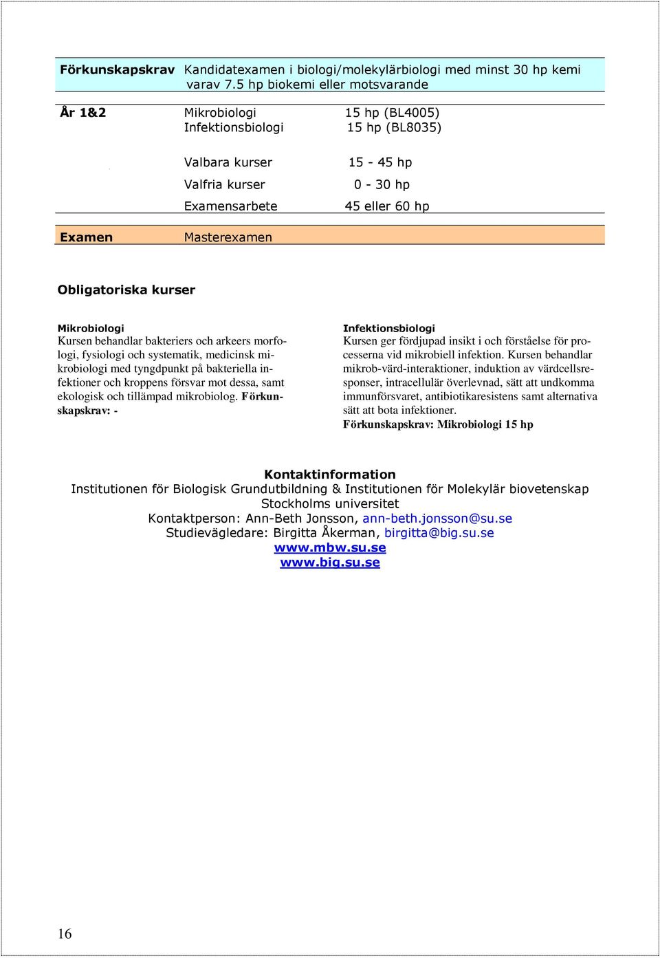 Obligatoriska kurser Mikrobiologi Kursen behandlar bakteriers och arkeers morfologi, fysiologi och systematik, medicinsk mikrobiologi med tyngdpunkt på bakteriella infektioner och kroppens försvar