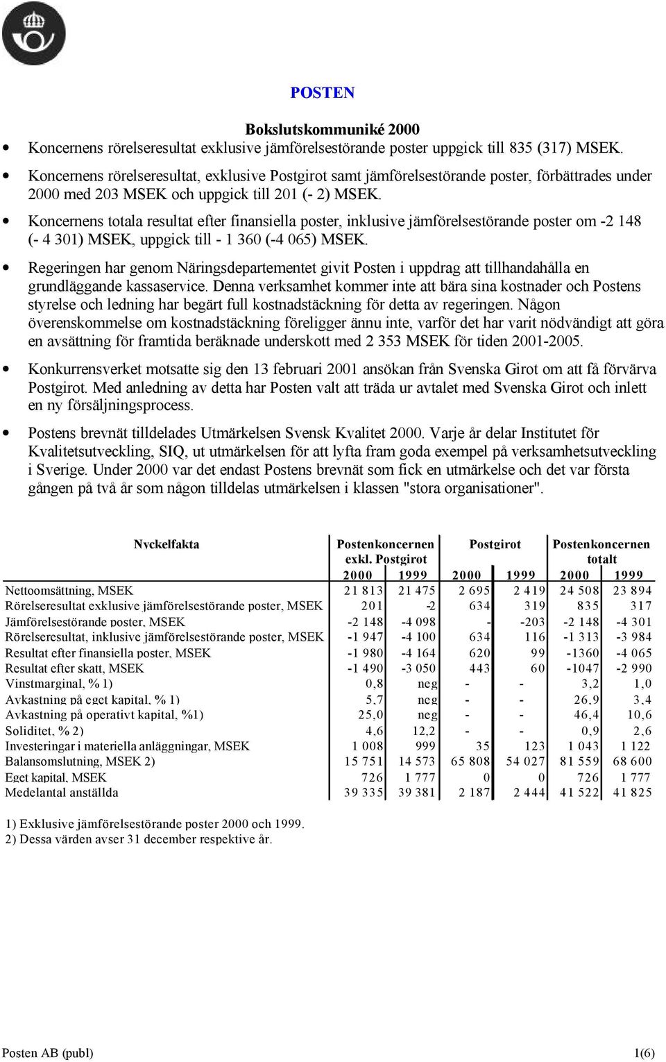 Koncernens totala resultat efter finansiella poster, inklusive jämförelsestörande poster om -2 148 (- 4 301) MSEK, uppgick till - 1 360 (-4 065) MSEK.