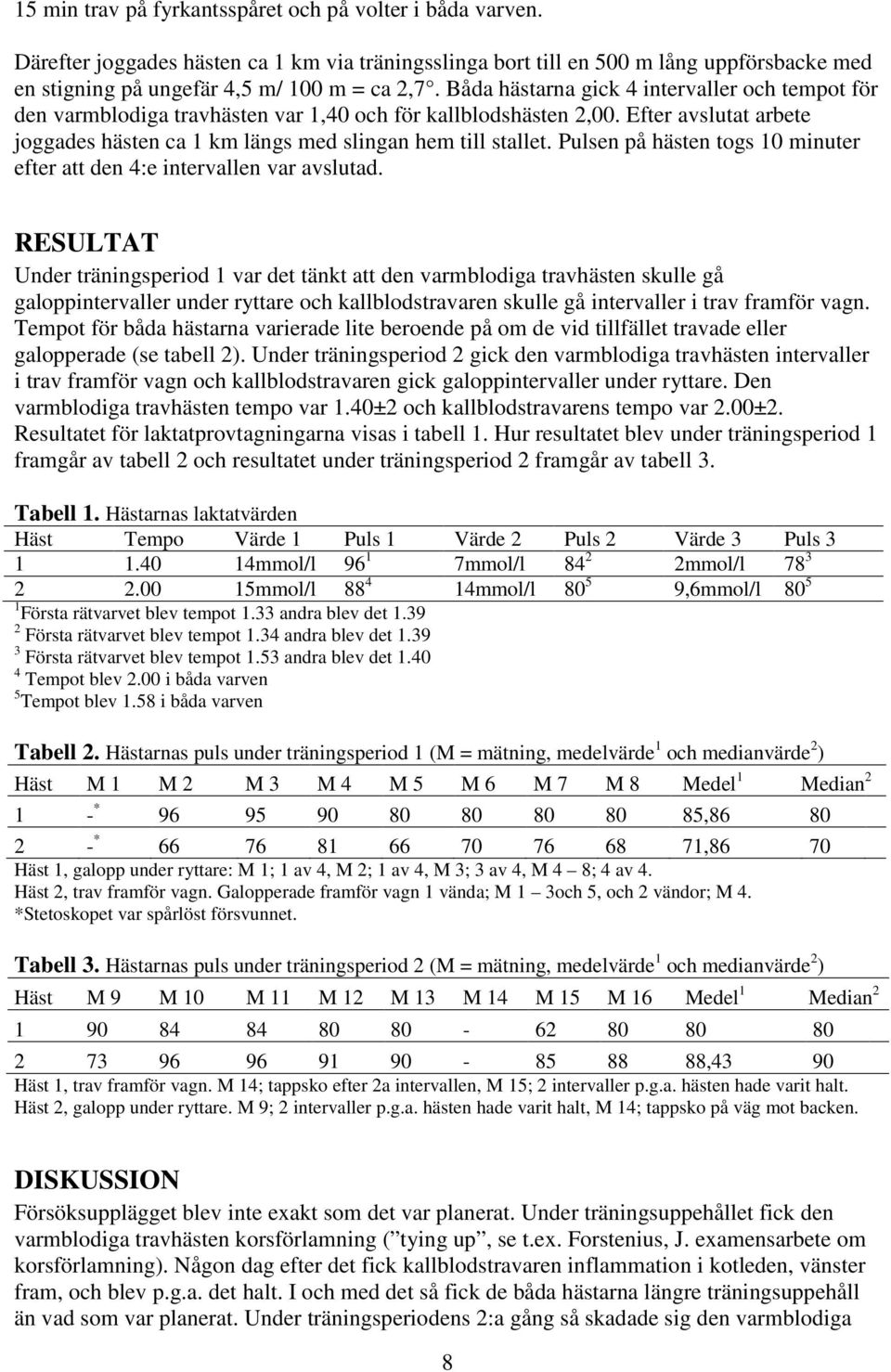 Pulsen på hästen togs 10 minuter efter att den 4:e intervallen var avslutad.