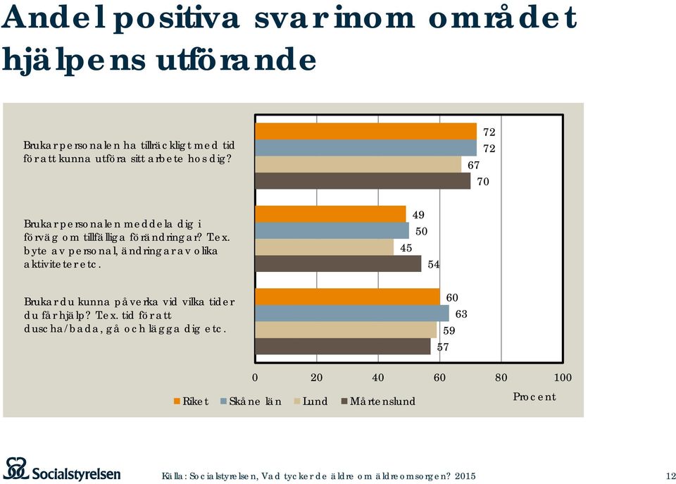 byte av personal, ändringar av olika aktiviteter etc.