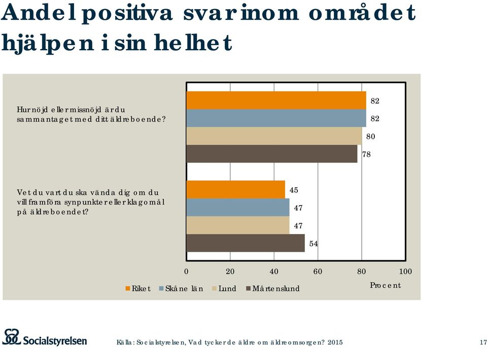 82 82 80 78 Vet du vart du ska vända dig om du vill framföra synpunkter