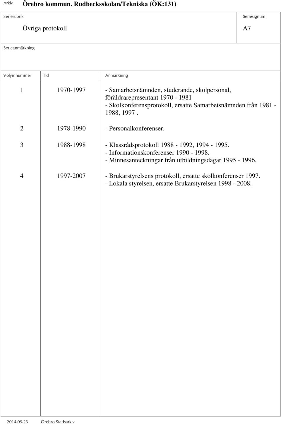 3 1988-1998 - Klassrådsprotokoll 1988-1992, 1994-1995. - Informationskonferenser 1990-1998.