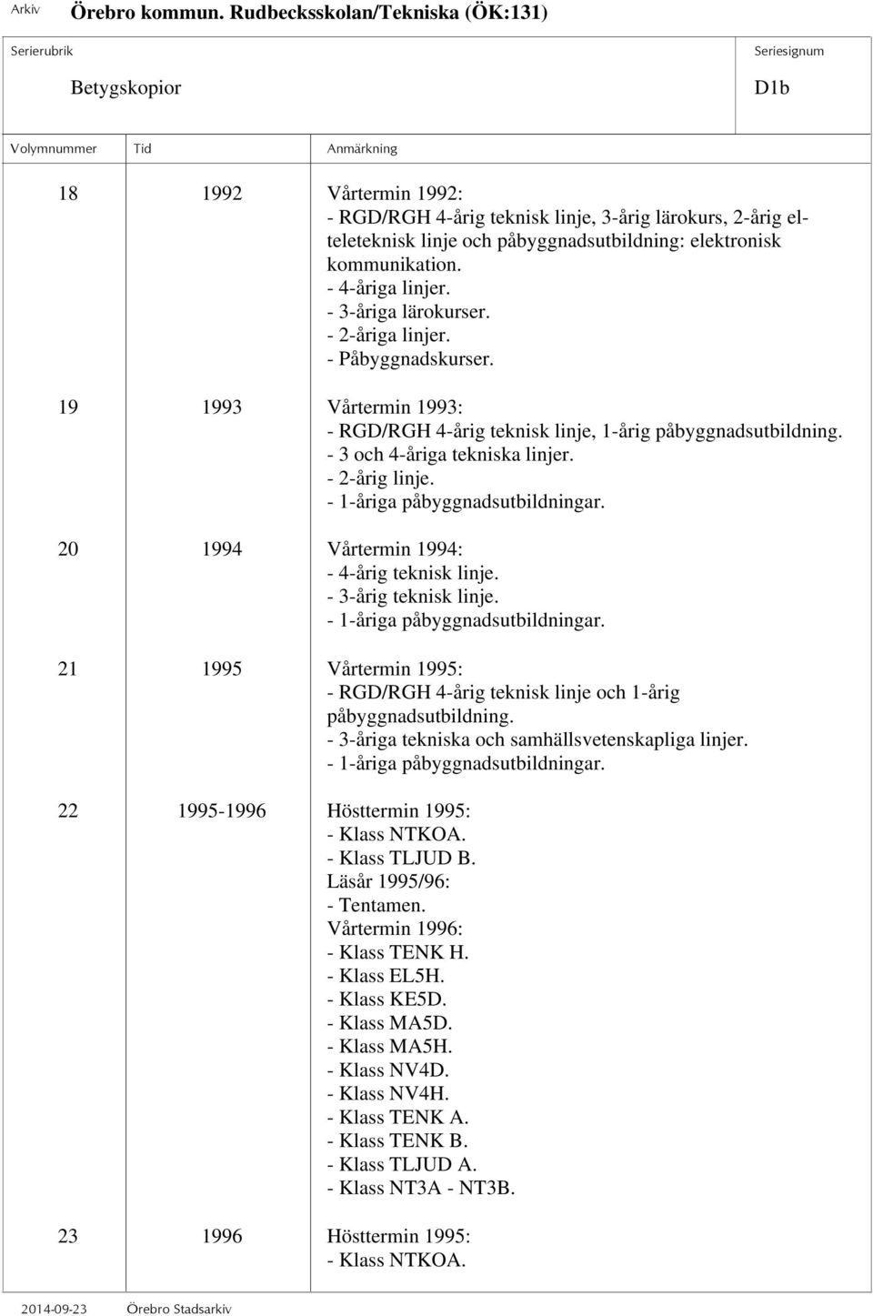 - 1-åriga påbyggnadsutbildningar. 20 1994 Vårtermin 1994: - 4-årig teknisk linje. - 3-årig teknisk linje. - 1-åriga påbyggnadsutbildningar.