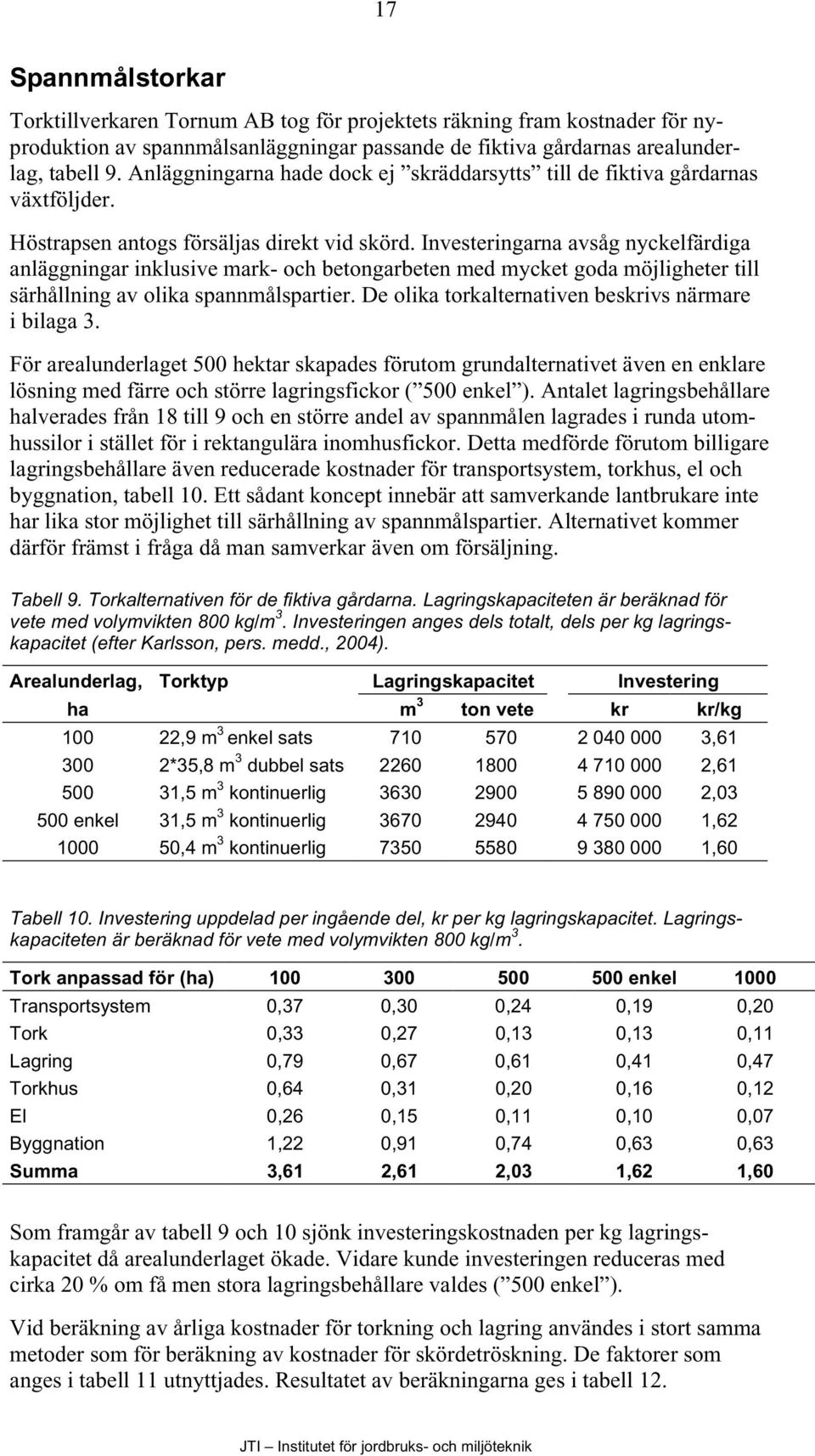 Investeringarna avsåg nyckelfärdiga anläggningar inklusive mark- och betongarbeten med mycket goda möjligheter till särhållning av olika spannmålspartier.