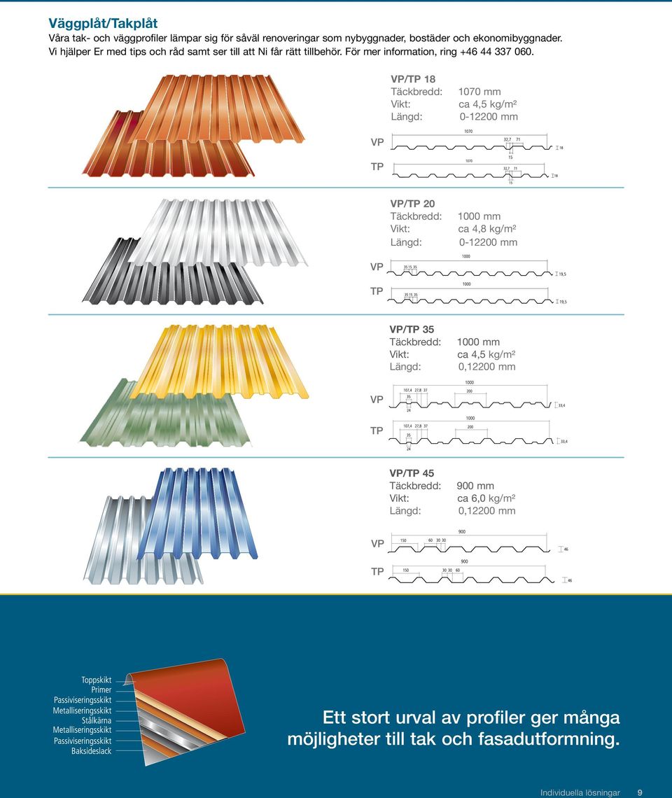 VP/TP 18 Täckbredd: Vikt: Längd: 1070 mm ca,5 kg/m² 0-12200 mm VP TP VP/TP 20 Täckbredd: Vikt: Längd: 1000 mm ca,8 kg/m² 0-12200 mm VP TP VP/TP 35