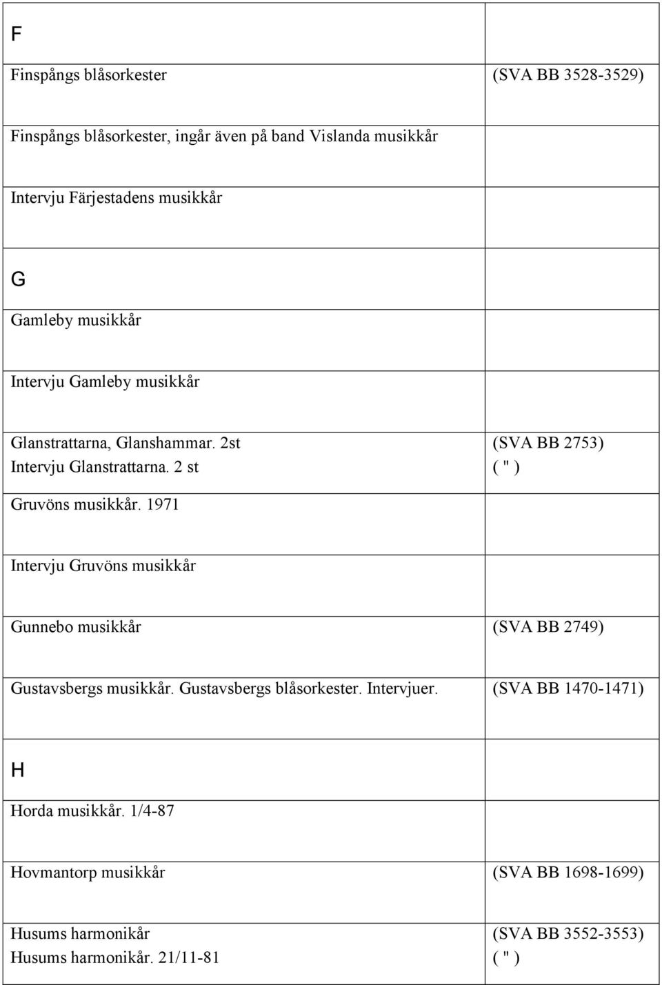 2 st (SVA BB 2753) Gruvöns musikkår. 1971 Intervju Gruvöns musikkår Gunnebo musikkår (SVA BB 2749) Gustavsbergs musikkår.