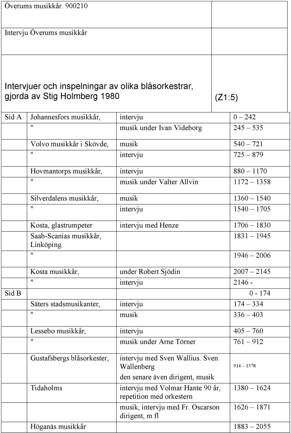 535 Volvo musikkår i Skövde, musik 540 721 " intervju 725 879 Hovmantorps musikkår, intervju 880 1170 " musik under Valter Allvin 1172 1358 Silverdalens musikkår, musik 1360 1540 " intervju 1540 1705