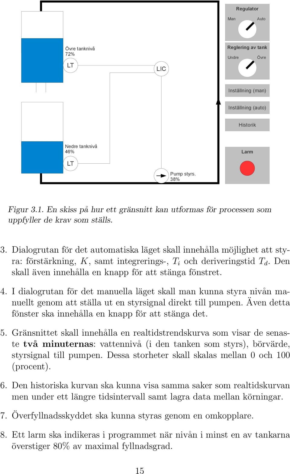 Dialogrutan för det automatiska läget skall innehålla möjlighet att styra: förstärkning, K, samt integrerings-, T i och deriveringstid T d. Den skall även innehålla en knapp för att stänga fönstret.