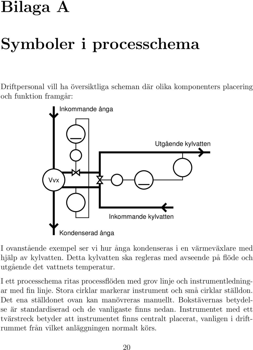 Detta kylvatten ska regleras med avseende på flöde och utgående det vattnets temperatur. I ett processchema ritas processflöden med grov linje och instrumentledningar med fin linje.