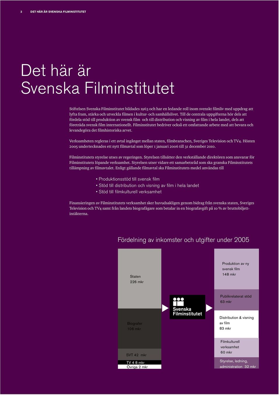 Till de centrala uppgifterna hör dels att fördela stöd till produktion av svensk film och till distribution och visning av film i hela landet, dels att företräda svensk film internationellt.